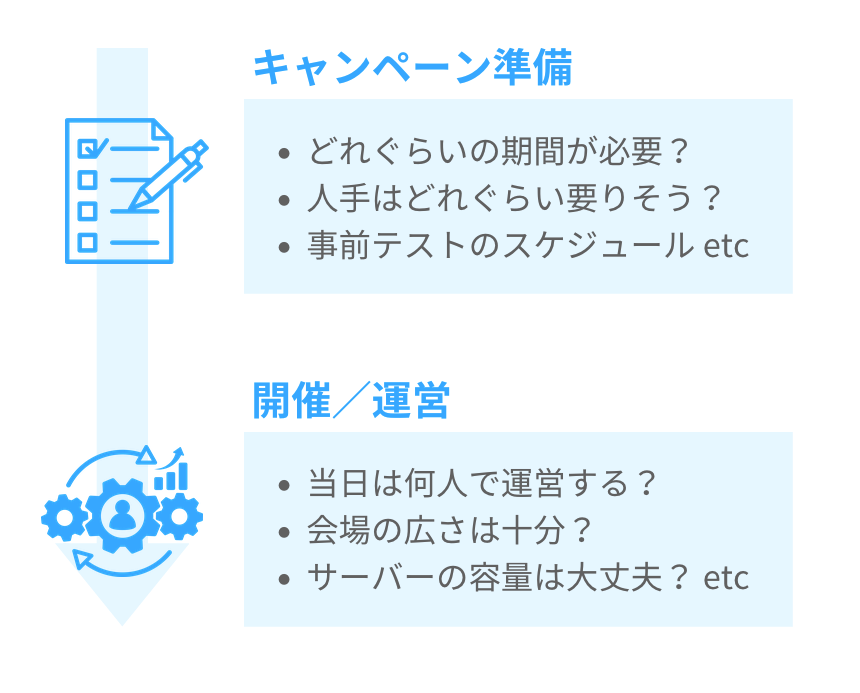 キャンペーンを企画するときは、開催規模や運営体制を事前に想定しておきましょう。