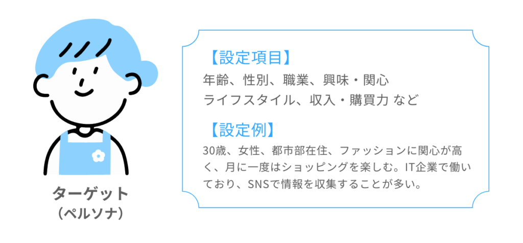 キャンペーンのターゲット（ペルソナ）を設定しましょう。