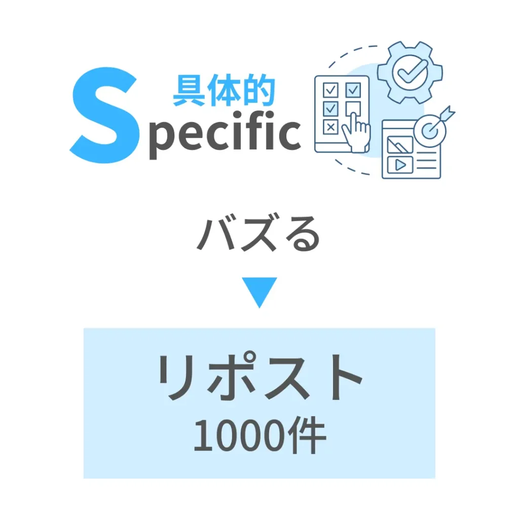 目標達成でよく使われるSMARTの法則。S（Specific）＝具体的。目標は誰もがわかる形で具体化しよう。