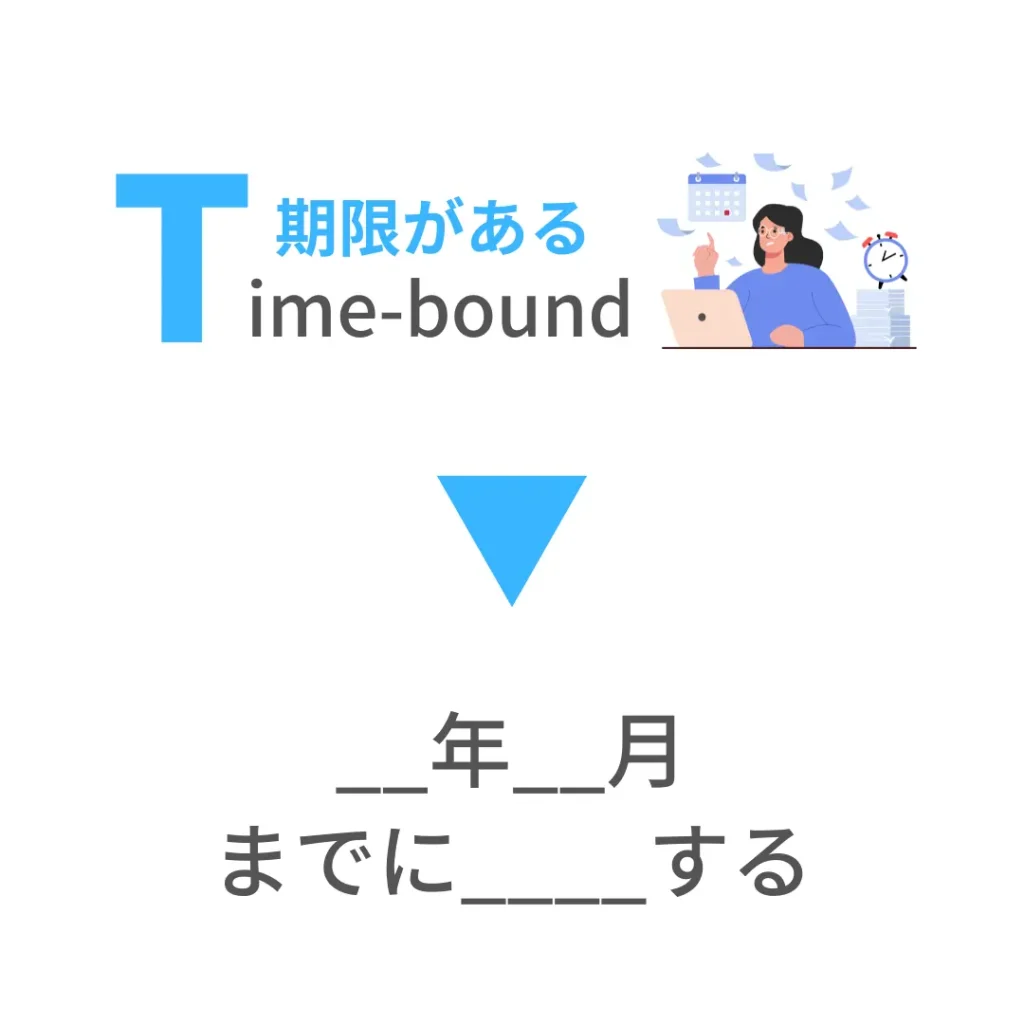 目標設定でよく使われるSMARTの法則。T（Time-bound）＝期限がある。目標には期限を設定しよう。