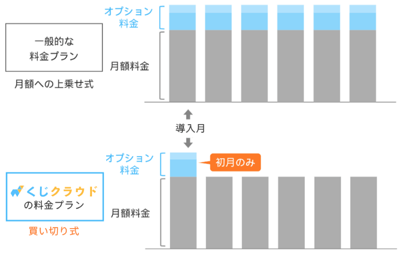 オプションについて