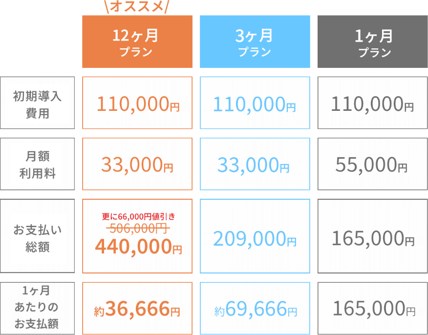 料金プラン